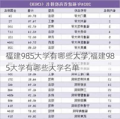 福建985大学有哪些大学,福建985大学有哪些大学名单