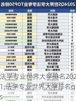 法学专业世界大学排名2021,法学专业世界大学排名qs