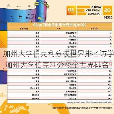 加州大学伯克利分校世界排名访学,加州大学伯克利分校全世界排名