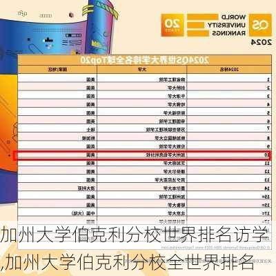 加州大学伯克利分校世界排名访学,加州大学伯克利分校全世界排名