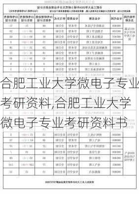 合肥工业大学微电子专业考研资料,合肥工业大学微电子专业考研资料书