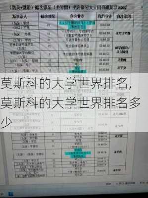 莫斯科的大学世界排名,莫斯科的大学世界排名多少