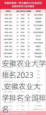 安徽农业大学排名2023,安徽农业大学排名全国排名