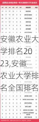 安徽农业大学排名2023,安徽农业大学排名全国排名