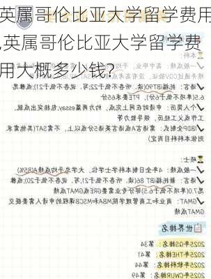 英属哥伦比亚大学留学费用,英属哥伦比亚大学留学费用大概多少钱?