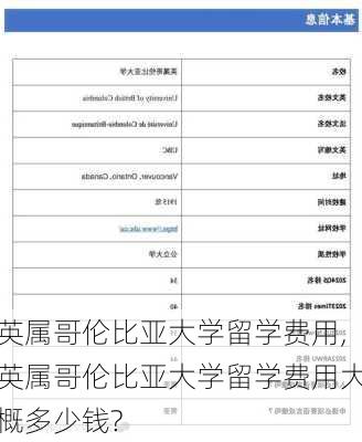 英属哥伦比亚大学留学费用,英属哥伦比亚大学留学费用大概多少钱?