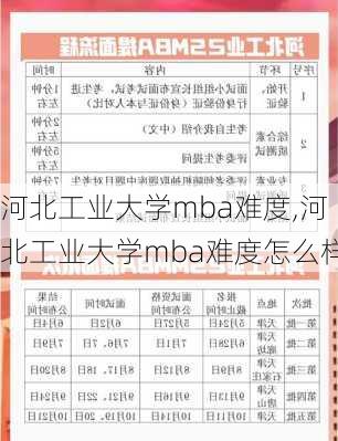 河北工业大学mba难度,河北工业大学mba难度怎么样