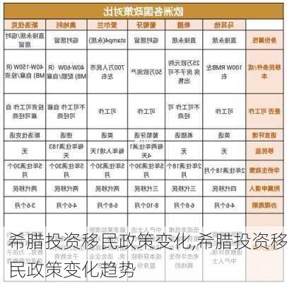 希腊投资移民政策变化,希腊投资移民政策变化趋势