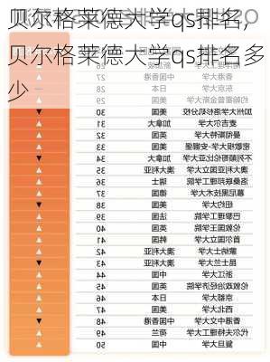 贝尔格莱德大学qs排名,贝尔格莱德大学qs排名多少