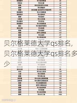 贝尔格莱德大学qs排名,贝尔格莱德大学qs排名多少