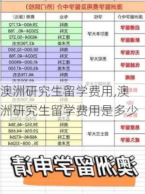 澳洲研究生留学费用,澳洲研究生留学费用是多少