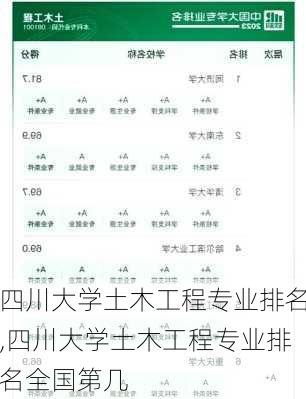 四川大学土木工程专业排名,四川大学土木工程专业排名全国第几