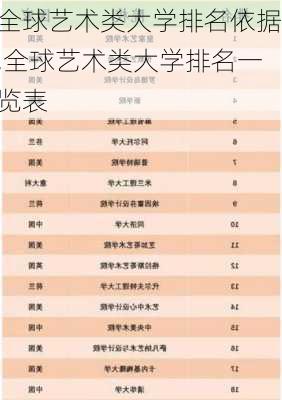 全球艺术类大学排名依据,全球艺术类大学排名一览表