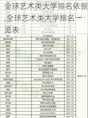 全球艺术类大学排名依据,全球艺术类大学排名一览表