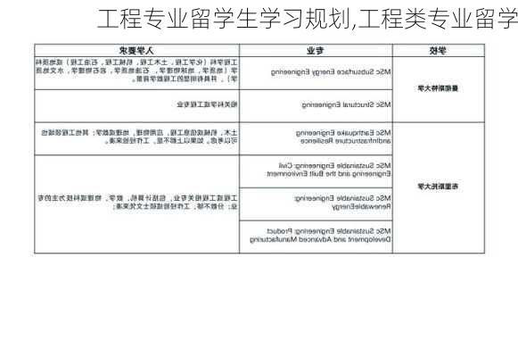 工程专业留学生学习规划,工程类专业留学