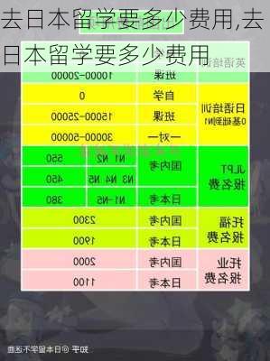 去日本留学要多少费用,去日本留学要多少费用