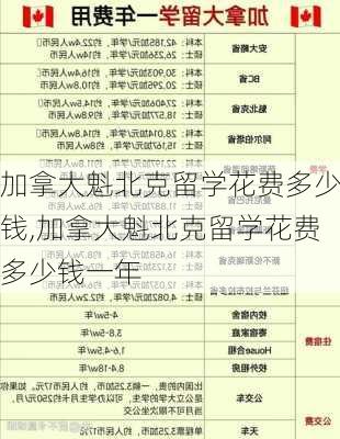 加拿大魁北克留学花费多少钱,加拿大魁北克留学花费多少钱一年