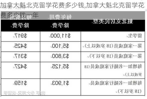 加拿大魁北克留学花费多少钱,加拿大魁北克留学花费多少钱一年