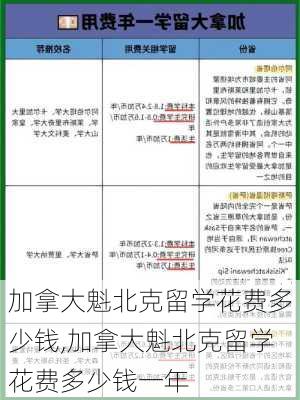 加拿大魁北克留学花费多少钱,加拿大魁北克留学花费多少钱一年