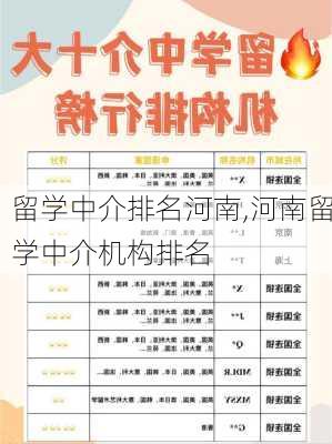 留学中介排名河南,河南留学中介机构排名