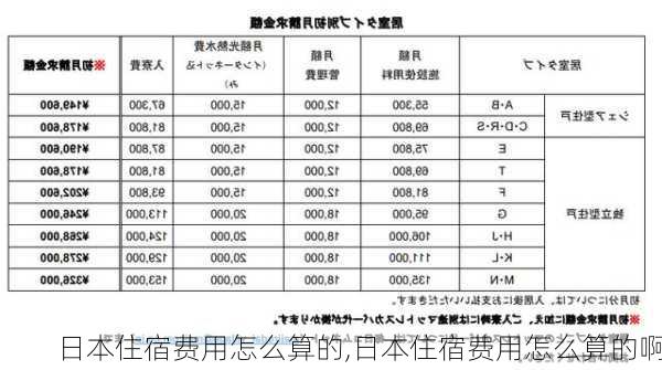 日本住宿费用怎么算的,日本住宿费用怎么算的啊