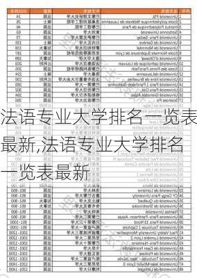 法语专业大学排名一览表最新,法语专业大学排名一览表最新