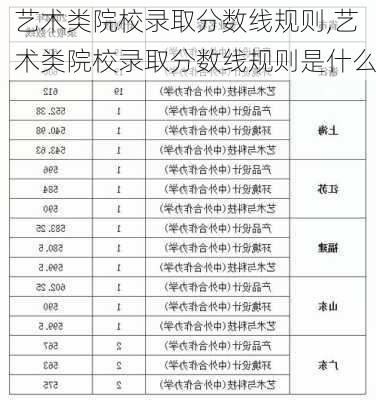 艺术类院校录取分数线规则,艺术类院校录取分数线规则是什么