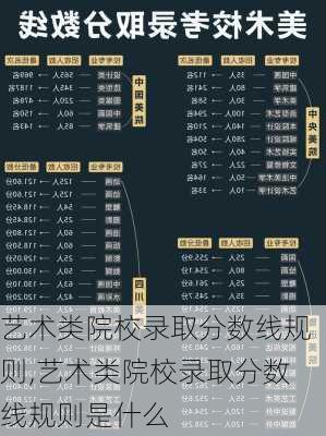 艺术类院校录取分数线规则,艺术类院校录取分数线规则是什么