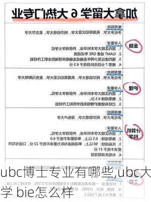 ubc博士专业有哪些,ubc大学 bie怎么样