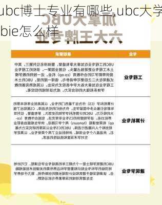 ubc博士专业有哪些,ubc大学 bie怎么样