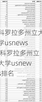 科罗拉多州立大学usnews,科罗拉多州立大学usnews排名