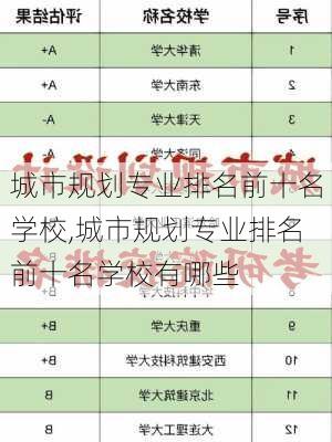 城市规划专业排名前十名学校,城市规划专业排名前十名学校有哪些